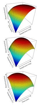 Check spelling or type a new query. Scielo Brasil Optimization Of Espresso Spent Ground Coffee Waste Extract Preparation And The Influence Of Its Chemical Composition As An Eco Friendly Corrosion Inhibitor For Carbon Steel In Acid Medium Optimization