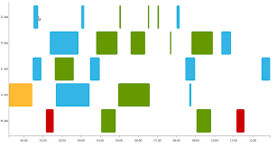 Gantt Chart By Dk8996