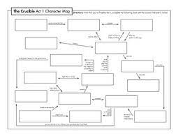 The Crucible Act 1 Character Map Review Activity For Arthur Miller S Play Character Map Review Activities Crucible
