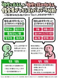 借金サイトの お願い文言 をデータ分析 文言 マーケティングのアイデア 心理学