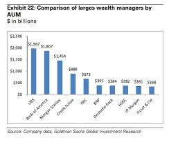 Morgan Stanley Who Do You Want To Manage Your Money Robots