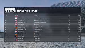 Mercedes amg petronas f1 team. How F1 2020 Ratings Evolve Over A Full My Team Campaign The Race