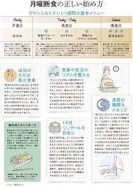 辛くない 家で手軽にできる 月曜だけ断食 ダイエットのススメ 2 2 president woman online プレジデント ウーマン オンライン 女性リーダーをつくる 断食ダイエット ダイエット 健康
