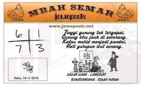 Pengeluaran tercepat dan akurat adalah motto dari kami, yang mengedepankan kenyamanan pengunjung situs ini dalam mendapatkan hasil toto. Syair Hk Jowo Pools Mlm Ini