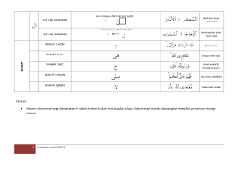 Nota hukum tajwid lengkap pdf. Nota Tajwid Par Alani Fichier Pdf