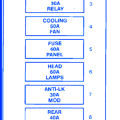 These are the images from the pdf that show the fuse diagram: Ford Taurus 2006 Starter Relay Fuse Box Block Circuit Breaker Diagram Carfusebox