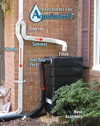 This blog explores methods of diverting the overflow from a bluebarrel rainwater catchment system™. Aquabarrel Rain Barrels Rain Barrel Selection Aquabarrel Com Rain Water Collection System Rain Barrel Rain Barrel System