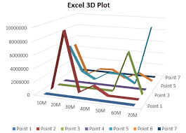 3d Plot In Excel How To Plot 3d Graphs In Excel