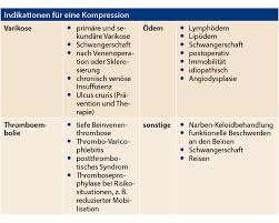 Kompression Korrekte Anwendung Doctors Today