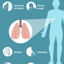 Copd includes emphysema and chronic bronchitis. Copd Signs Symptoms And Complications