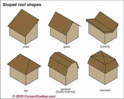 Picture Dictionary Photo Guide To Building Architectural Styles Based On Roof Shapes Check out this poster for american house styles.