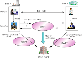 The average cls bank international salary ranges from approximately $107,239 per year for development operations engineer to $144,957 per year for architect. Https Www Igi Global Com Viewtitle Aspx Titleid 54705