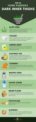How To Get Rid Of Dark Inner Thighs Health Remedies Lighten Inner Thighs Remedies Inner Thigh