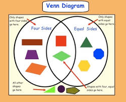 Interactive Smartboard Math Gr 4 6 Patterning Graphing Venn Diagrams In 2020 Venn Diagram Activities Venn Diagram Act Math