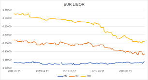 the eur usd bearish trend continues seeking alpha