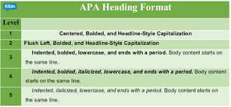 Regardless, always begin with level one headings and proceed to level two, etc. The Art Of The Research Paper Heading 5 Tips For Success