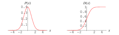We cannot write a simple expression for an indenite integral of this form but we can nd the exact answer when we integrate from −∞ to ∞. Standard Normal Distribution From Wolfram Mathworld