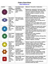 Chakra Cheat Sheet Chakra Chart Chakra Healing Chakra