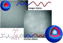 Check spelling or type a new query. Engineering Of Ph Triggered Nanoplatforms Based On Novel Poly 2 Methyl 2 Oxazoline B Poly 2 Diisopropylamino Ethyl Methacrylate Diblock Copolymers With Tunable Morphologies For Biomedical Applications Polymer Chemistry Rsc Publishing