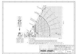 Franna 20t Radius Load Chart