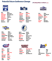 ncaa 14 conferences