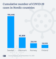 Why Is Finland Coping So Well With The Coronavirus Crisis Europe News And Current Affairs From Around The Continent Dw 19 11 2020