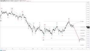 Pin On Orbex Forex Articles