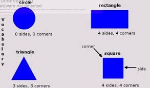 Plane Shapes Plane Shapes 2nd Grade Math Math