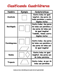 Many shapes contain four sides—but classifying them requires more than simply counting! Free Spanish Classifying Quadrilaterals Chart Tpt