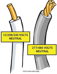 If you live in the united states and your home was built after the 1940s (or your outdated wiring has since been updated), you can expect the electrical wires behind your walls to follow certain color standards.specific colors identify each wire's function in a circuit. Neutral Wire Color Creative Safety Supply