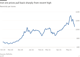 In 2019, global prices for iron ore averaged $112.15 per ton, an increase of 21% from $93 per ton in 2018. Iron Ore Prices Drop After China Warns Of Excessive Speculation Financial Times