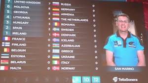 Melodifestivalen 2019 • old voting system results (2011 2018). Esc Insight Deconstructing The Eurovision Results Through An Essential Analysis Of Italy S Voting