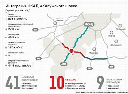 Цкад на пересечении с московской железной дорогой павелецкого направления. Kaluzhka Gotovitsya K Sezdu Moskovskaya Perspektiva