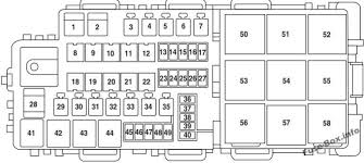 Use our website search to find the fuse and relay schemes (layouts) designed for your vehicle and see the fuse block's location. Under Hood Fuse Box Diagram Ford Fusion 2008 2009 Ford Fusion 2006 Ford Fusion Fuse Box