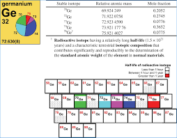 New Periodic Table Review Worksheet Tablepriodic Table Periodic Table Element Quiz Relative Atomic Mass