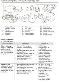 Soalan tingkatan 1 bab 2. Jenis Kain Dapur Kemahiran Hidup Desainrumahid Com