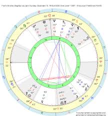 Birth Chart Frank Sinatra Sagittarius Zodiac Sign Astrology