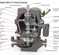 Sundyne API 610 OH6 Integrally Geared Pumps