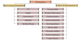 pharmacutical marketing promotion analysis assignment point