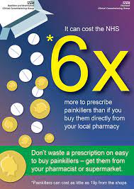 Buy Your Own Simple Painkillers Nhs Basildon And Brentwood Ccg