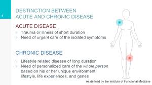 We are going to try and live the 2.5 tonne diet. What Is Chronic Disease And How To Treat It Mindbasedhealing
