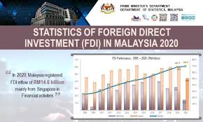 Maybe you would like to learn more about one of these? Statistics Of Foreign Direct Investment In Malaysia 2020 News From Mission Portal