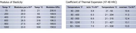 high speed steel h13 steel h13 h13 technical data