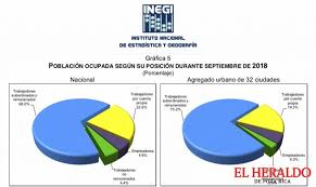 El Heraldo De Poza Rica 400 Mil Pobres Deja Yunes Linares
