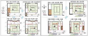 茶の湯インテリア術2 - インテリア実践シリーズ