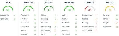 The real madrid attacking player has been gaining some rave reviews on the field at the. 92 Future Stars Vinicius Junior Fifa 19 Player Review Futhead News