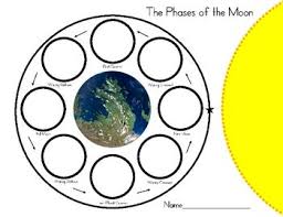 Phases Of The Moon Oreo Activity Freebie Moon Activities Moon Phases Oreo Moon Phases