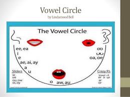 mini lessons on phonology