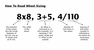 To determine the bolt pattern on a 5 lug wheel, measure from the center of a wheel stud to the outer edge of the stud furthest away from it. Understanding Offsets Wheel Sizing And Bolt Patterns Side By Side Stuff