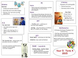 When someone picks up a cigarette for the first time, it's often to satisfy a curiosity, to look cool or to succumb to peer pressure. Year 5 Term Literacy Science Pe R E Art Mathematics Ict Topic Ppt Download